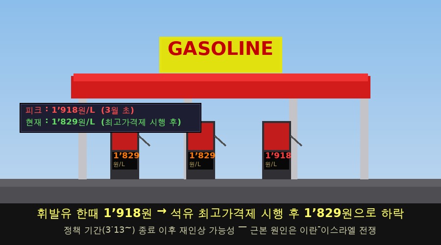 이란·이스라엘 에너지 전쟁 2026 - 기름값 폭등! photo gas station